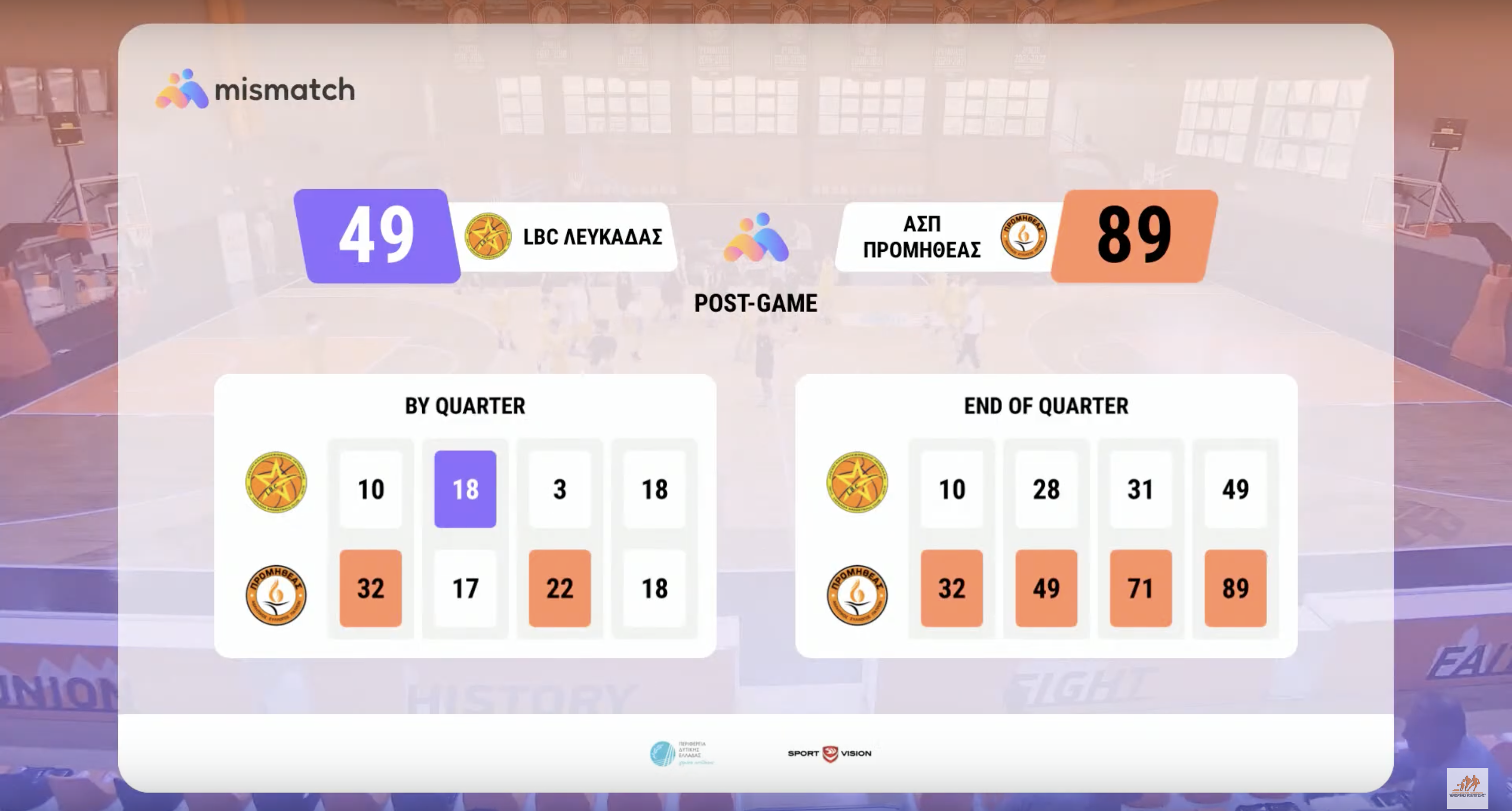 Game score breakdown by period
