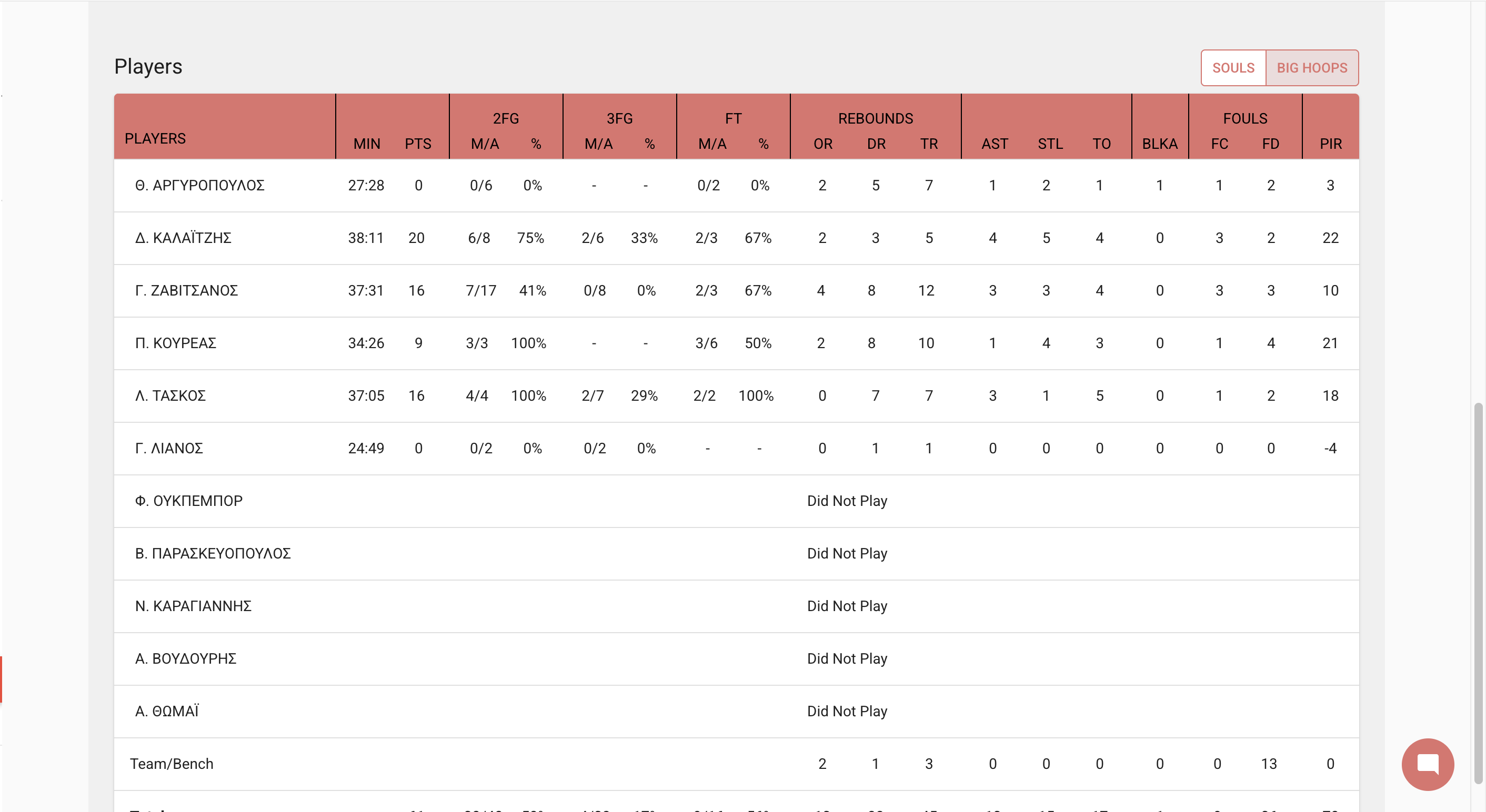 Analytical Stats 5