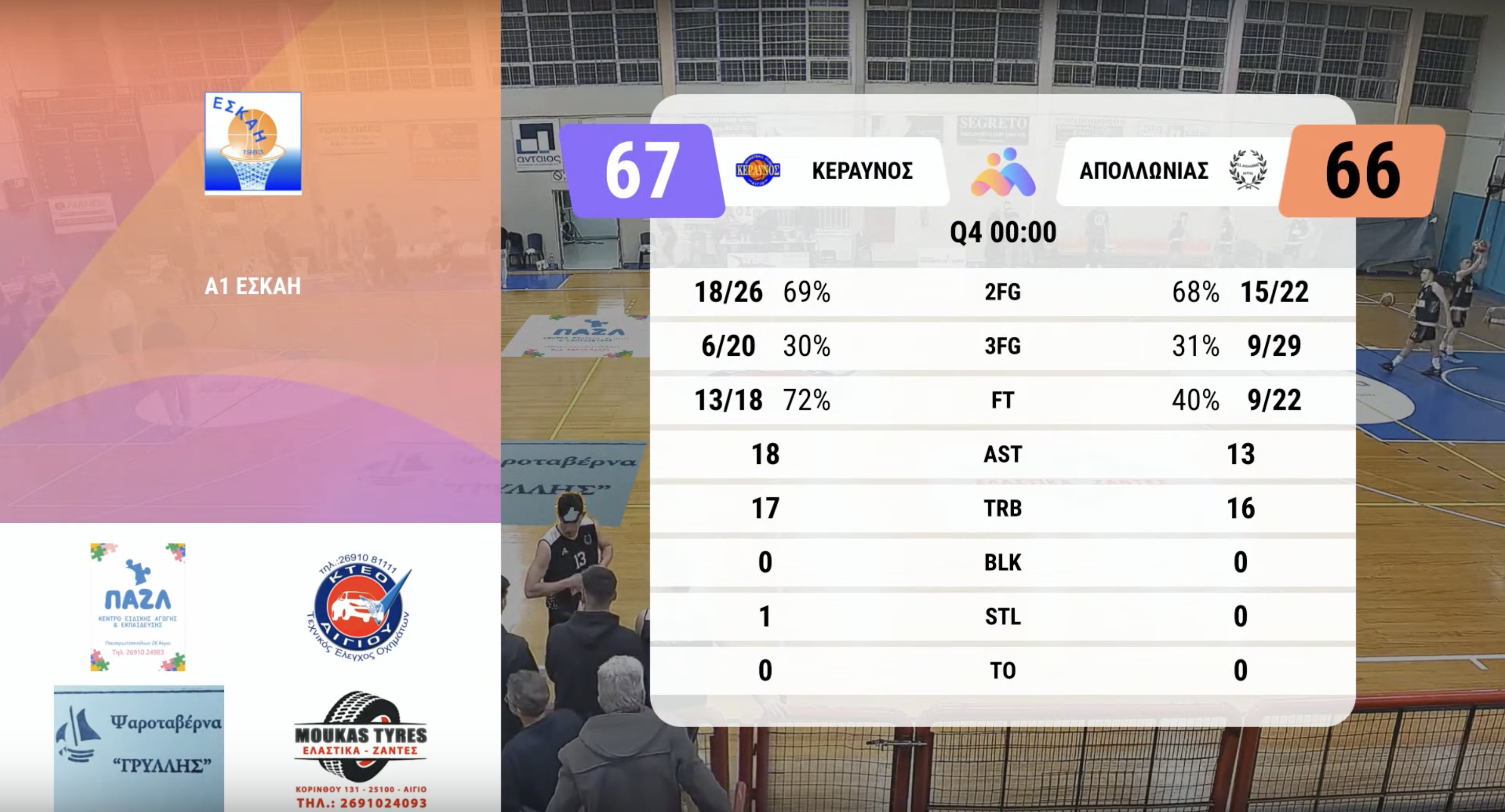Team comparison